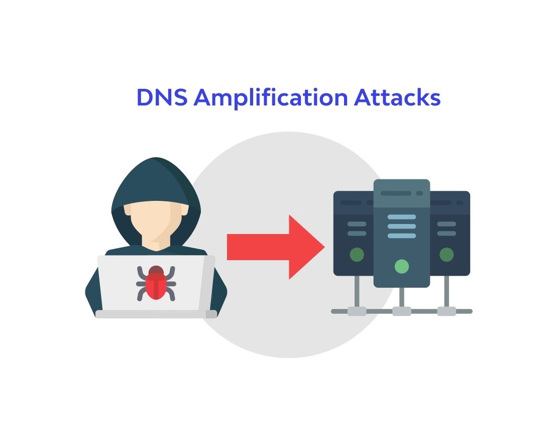Adversarial attacks can cause DNS amplification fool network defense systems machine learning study finds